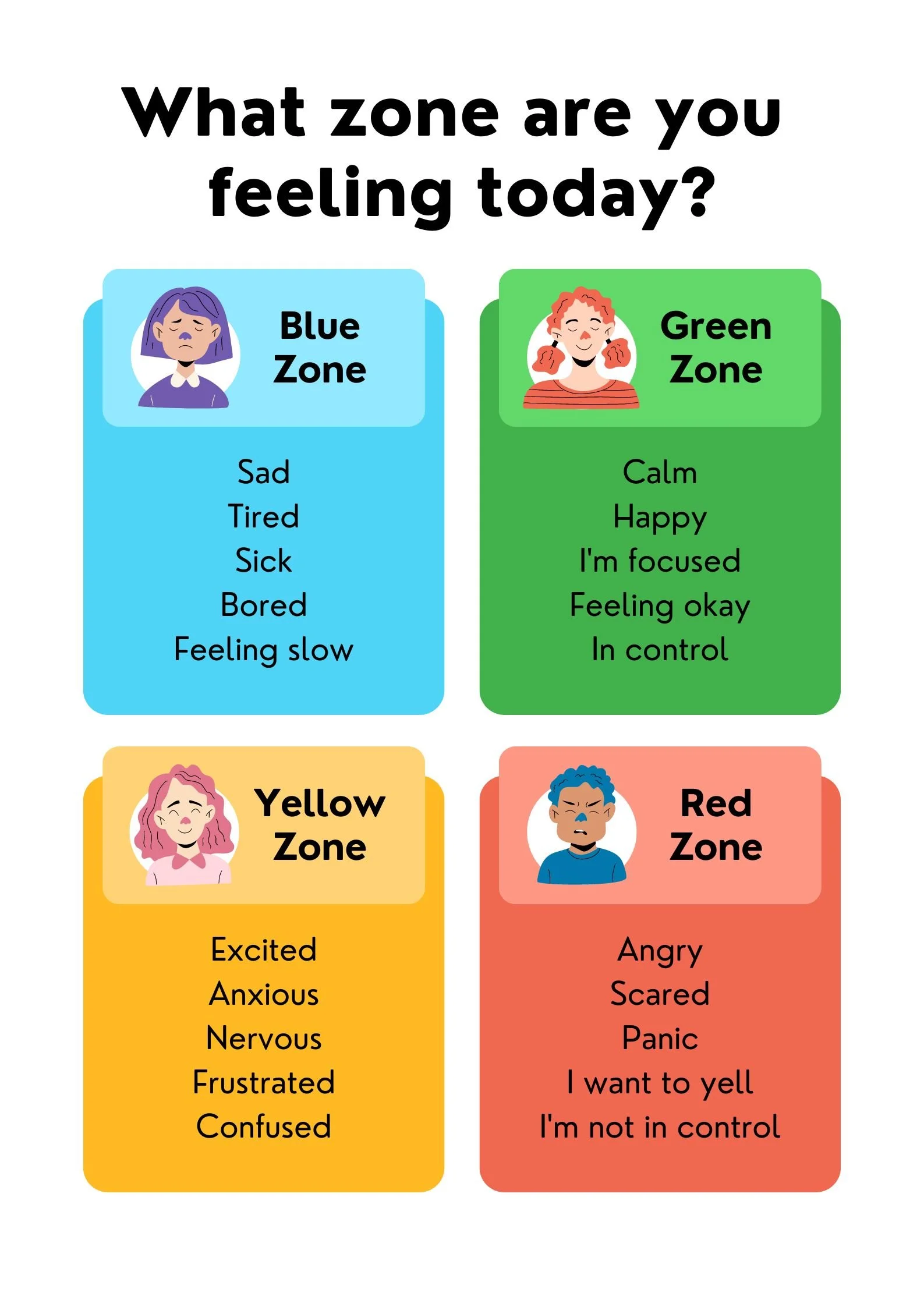 What zone are you feeling today? - Serene Woods Psychotherapy