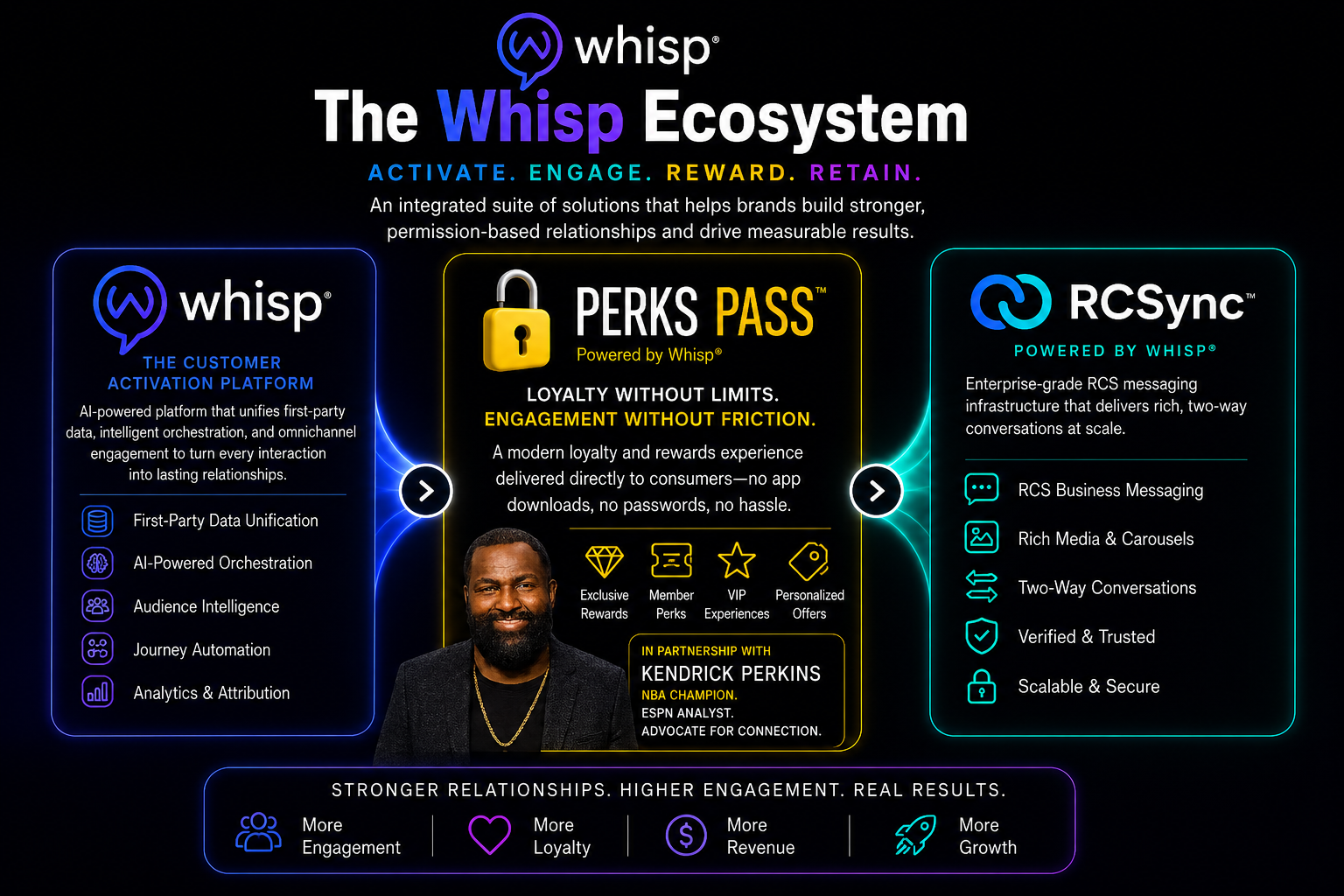 Whisp Launches Customer Activation Platform and Perks Pass