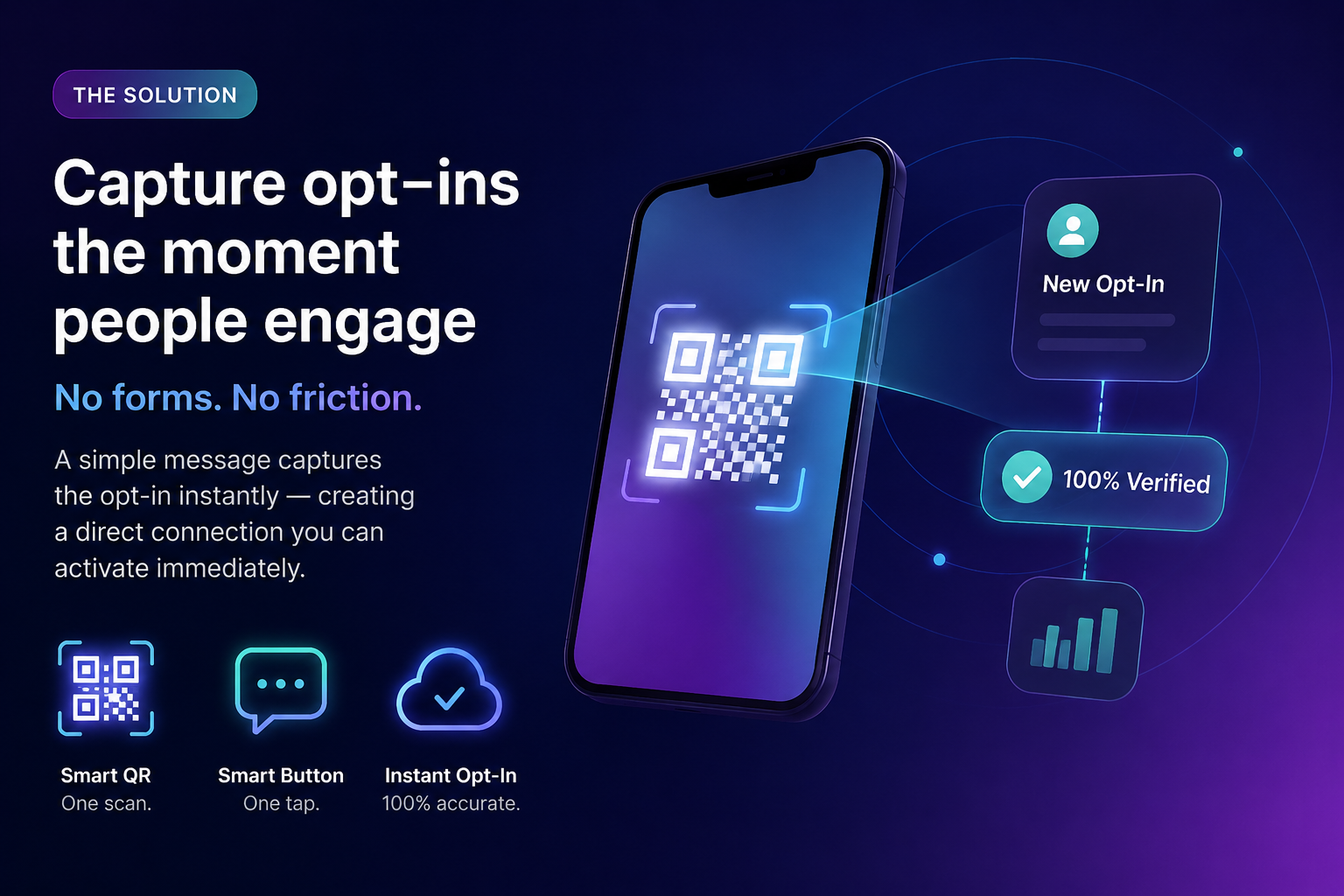 Digital graphic illustrating a smartphone with a QR code on its screen. Text highlights capturing opt-ins instantly without forms or friction. Features include smart QR code, smart button, and instant opt-in, all showing high accuracy and verification. Visuals include icons for QR code, chat, cloud, and a bar chart.