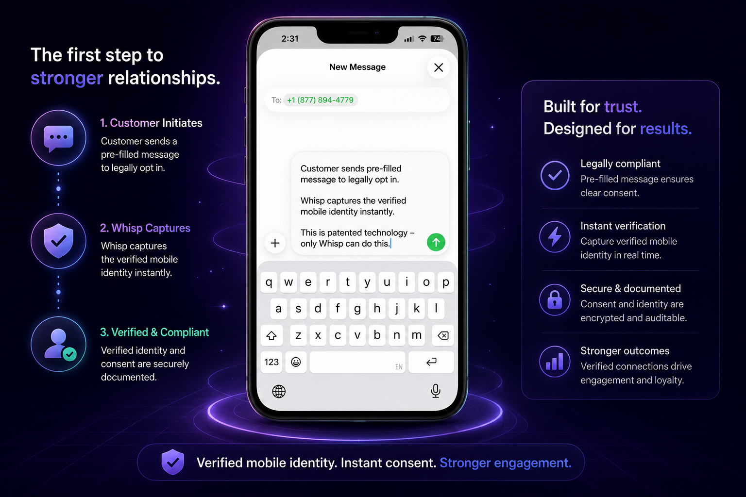 A promotional graphic for a mobile identity verification technology featuring a smartphone displaying a pre-filled message. The graphic highlights the process steps: customer initiates by sending a pre-filled message, Whisp captures verified mobile identity instantly, and identity is verified and compliant. Text on the graphic emphasizes trust, results, legality, speed, security, and stronger outcomes.