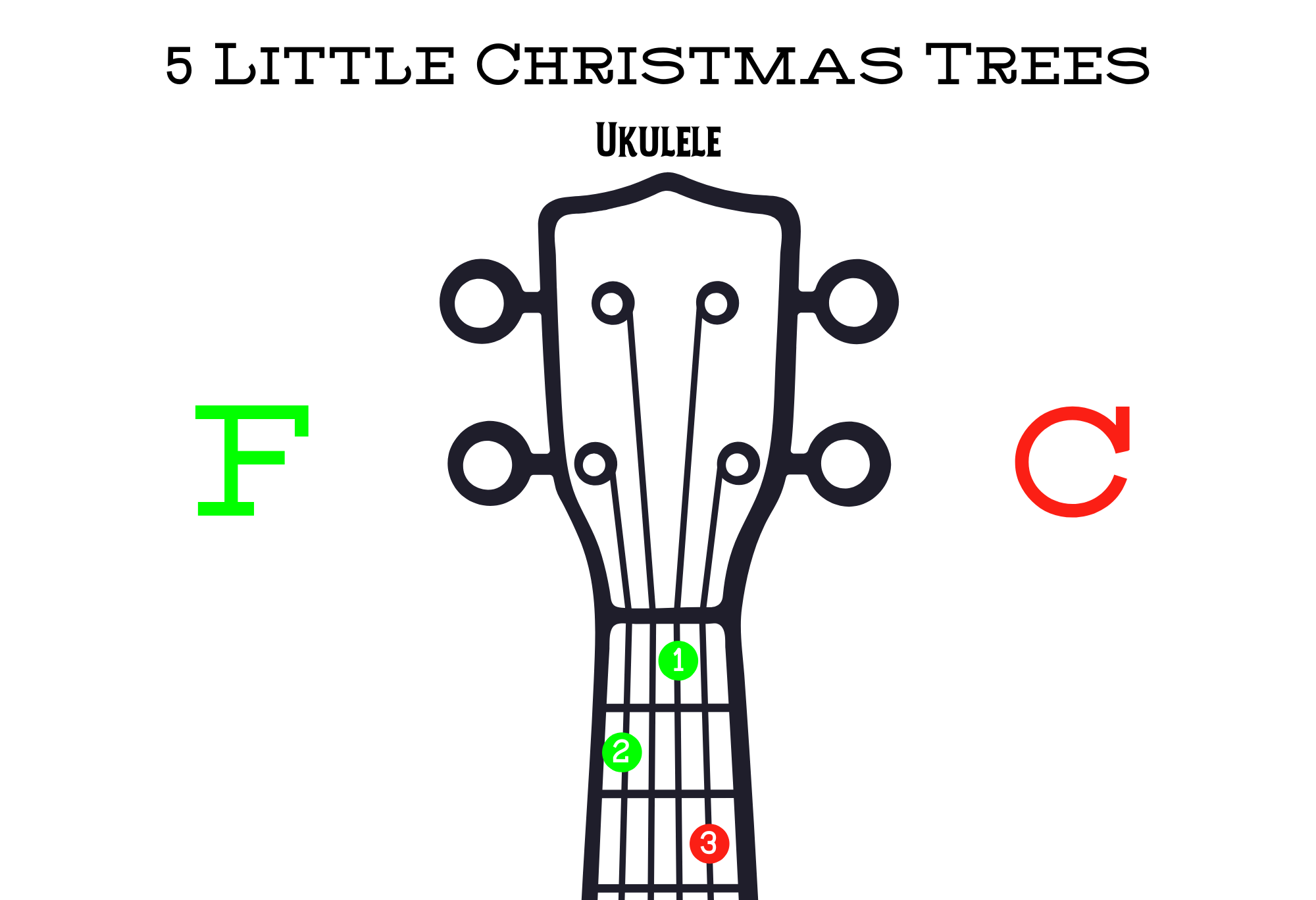 5 Little Xmas Tree- Ukulele Chords.png