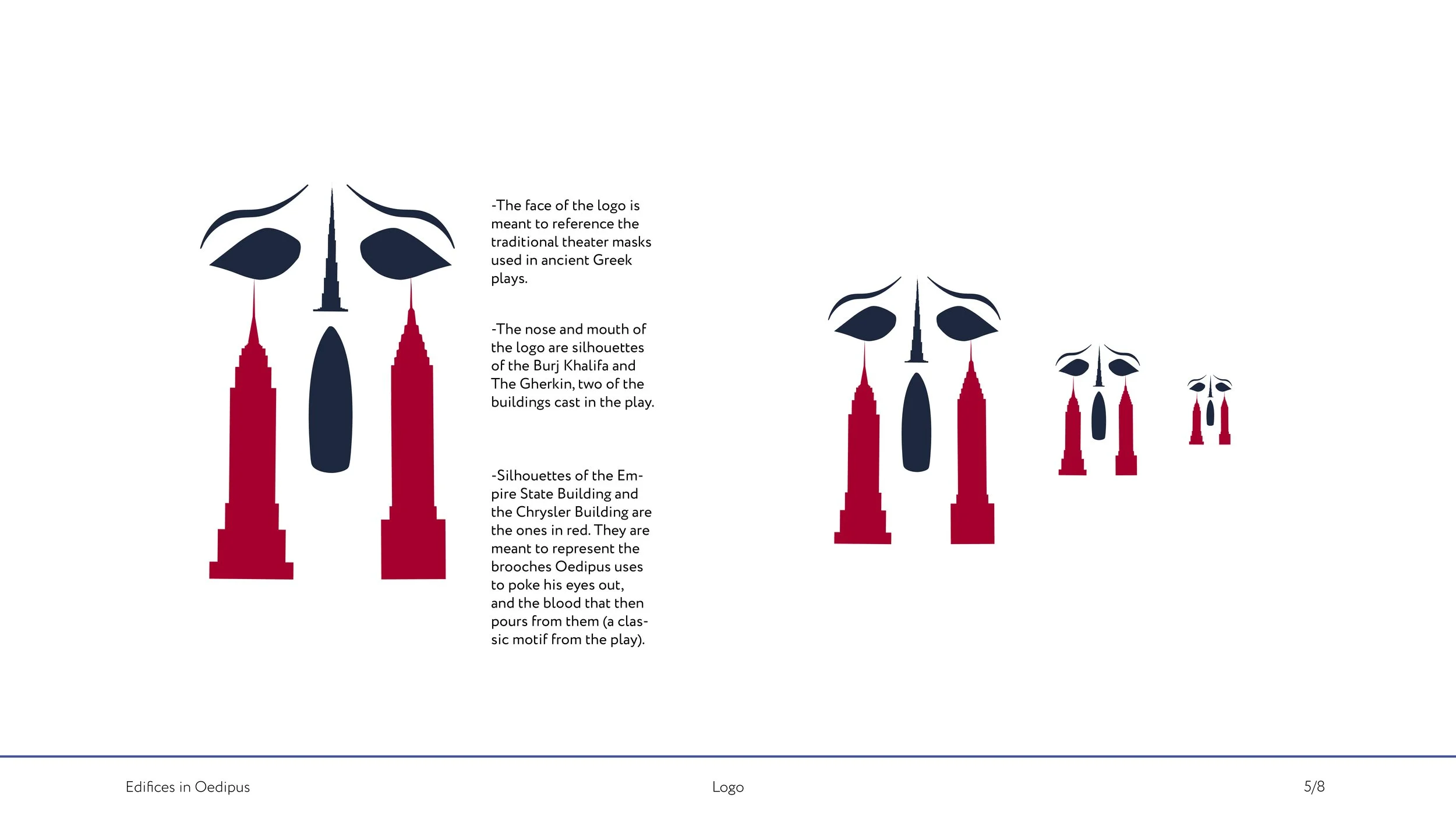 Identity System Deck