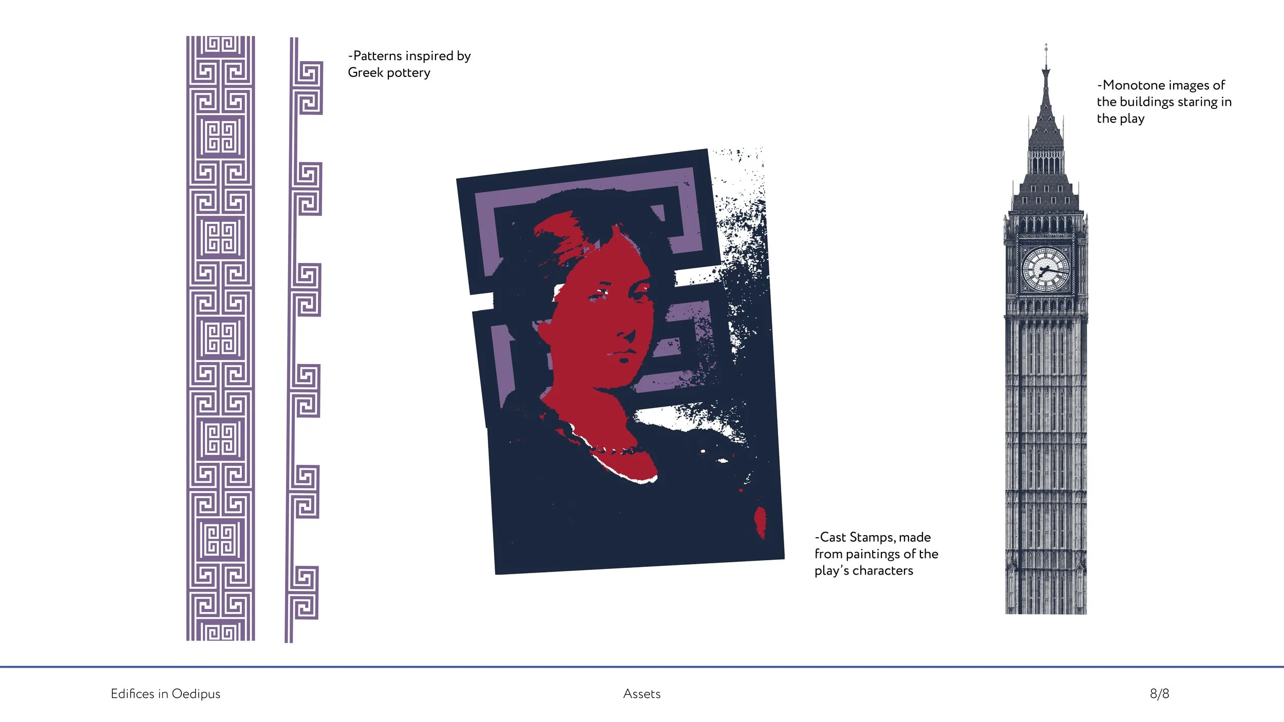 Identity System Deck