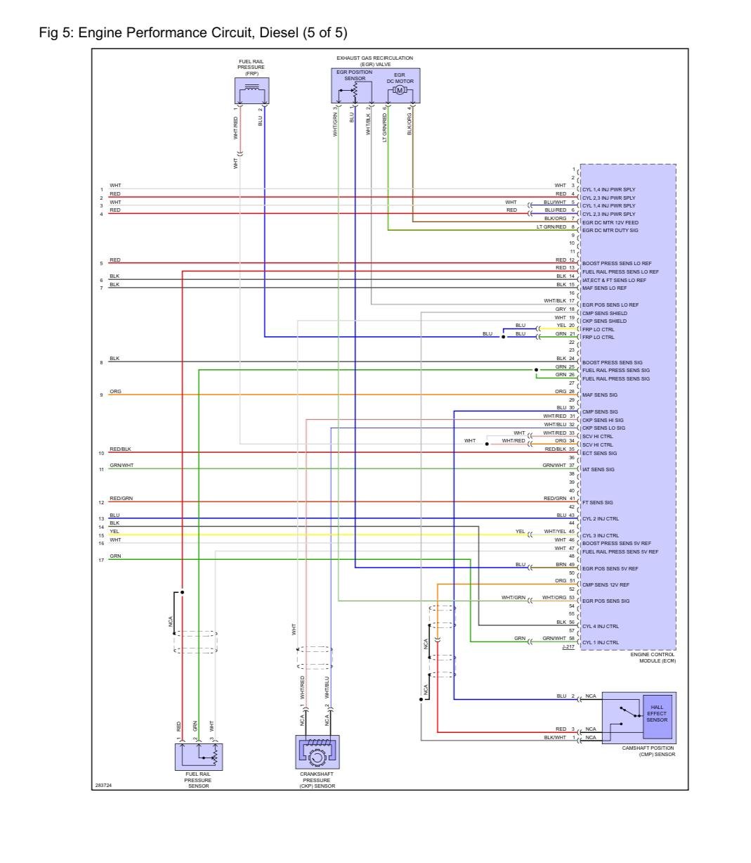 cars 30 day DTC troubleshooting