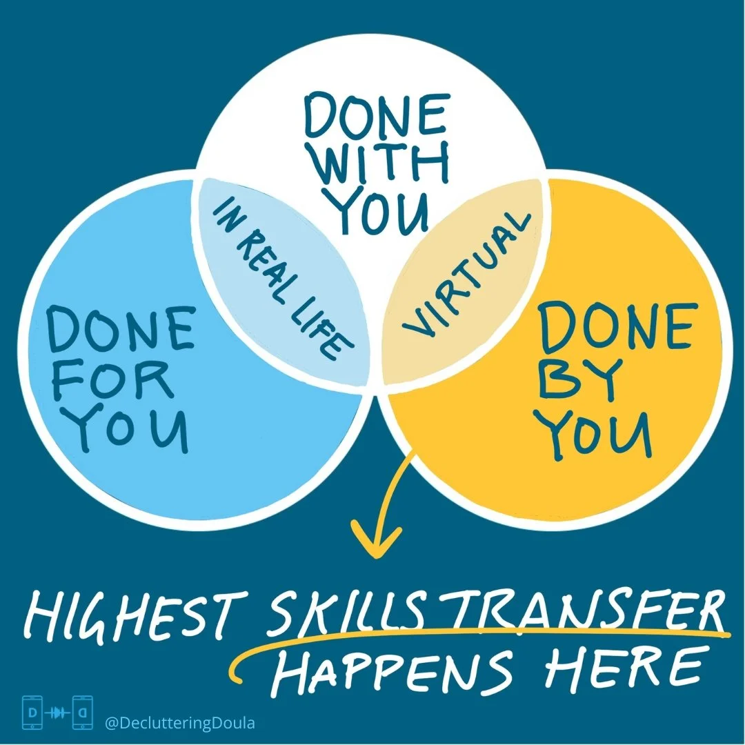 a Venn diagram showing all the ways you can work with a professional organizer, stating that virtual organizing provides the highest amount of skills transfer