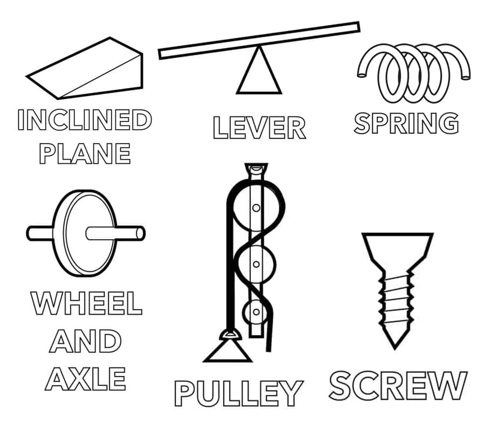 Design Challenge: Simple Machines and You
