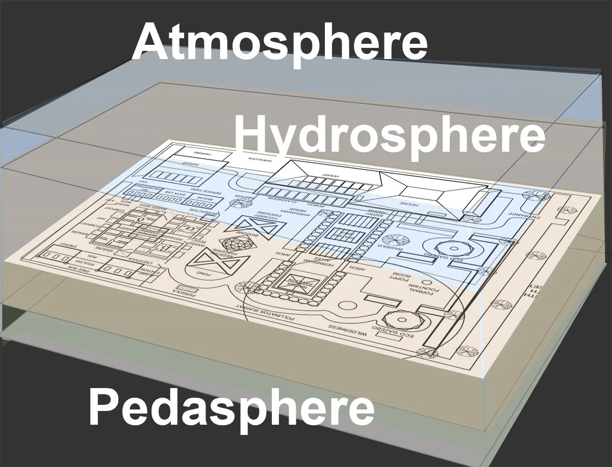 Design Challenge: Ecospheres