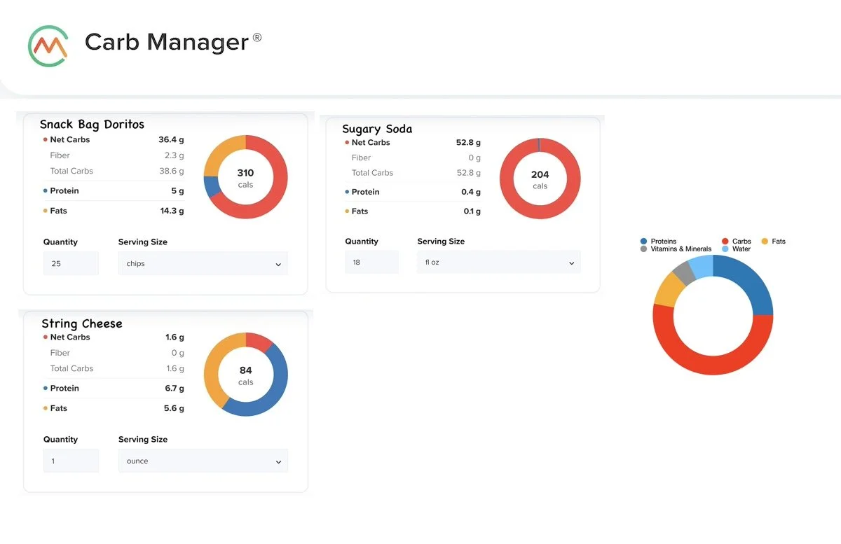 Doritos and string cheese with sugary soda