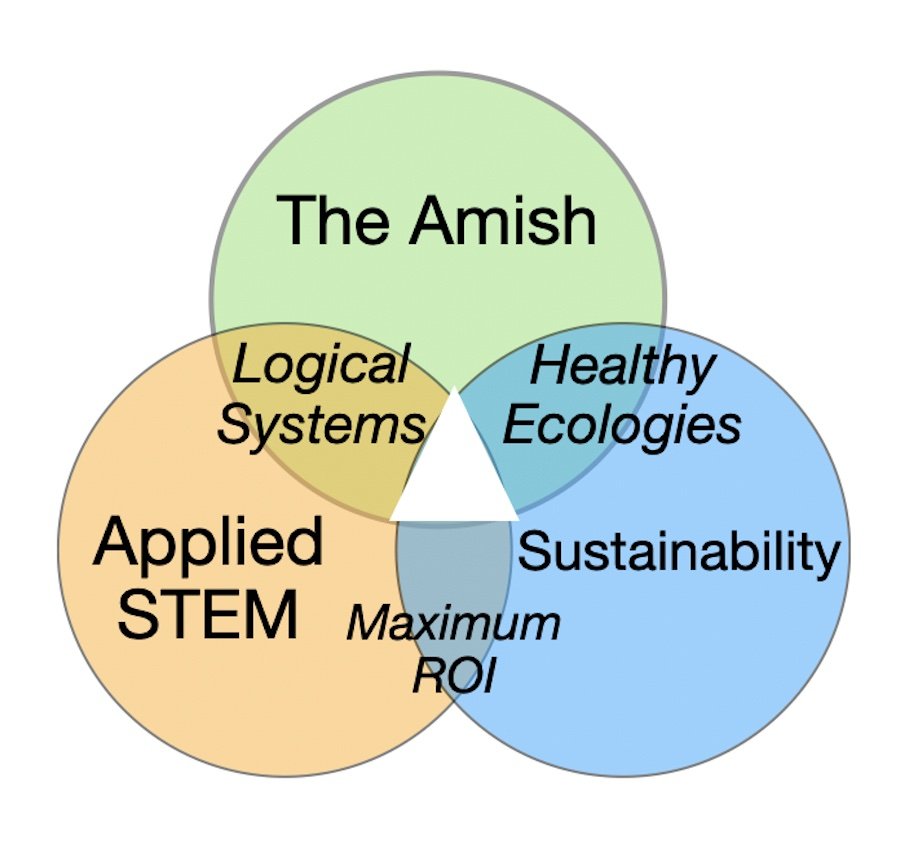 Why The Amish Inspiration?