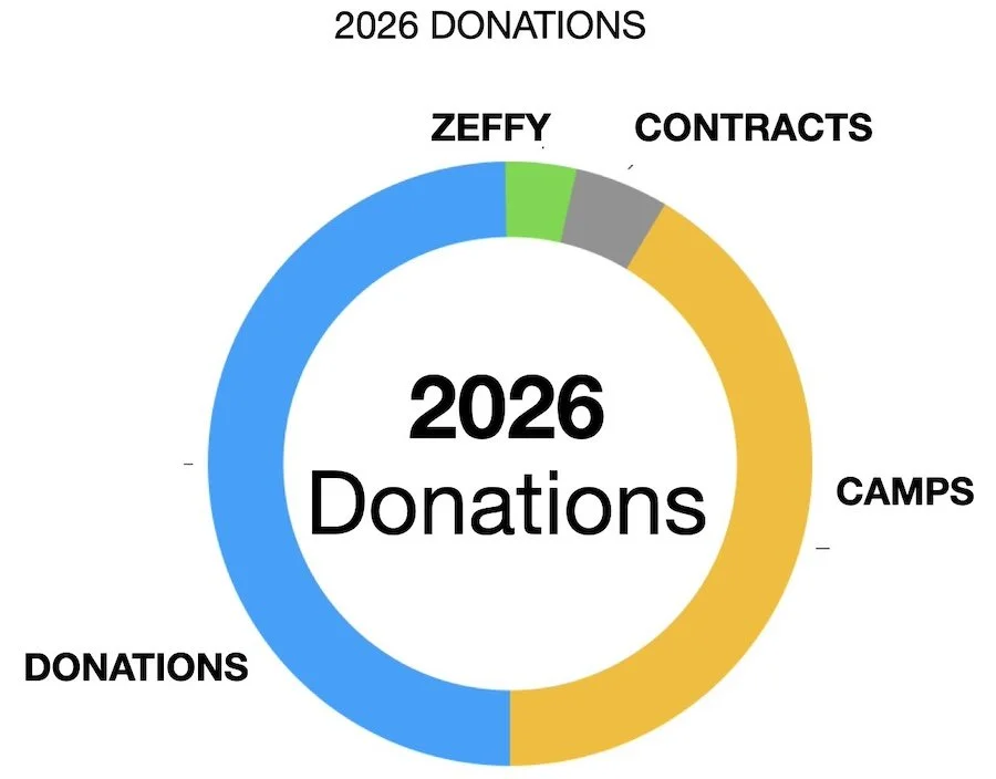 2026 Donations