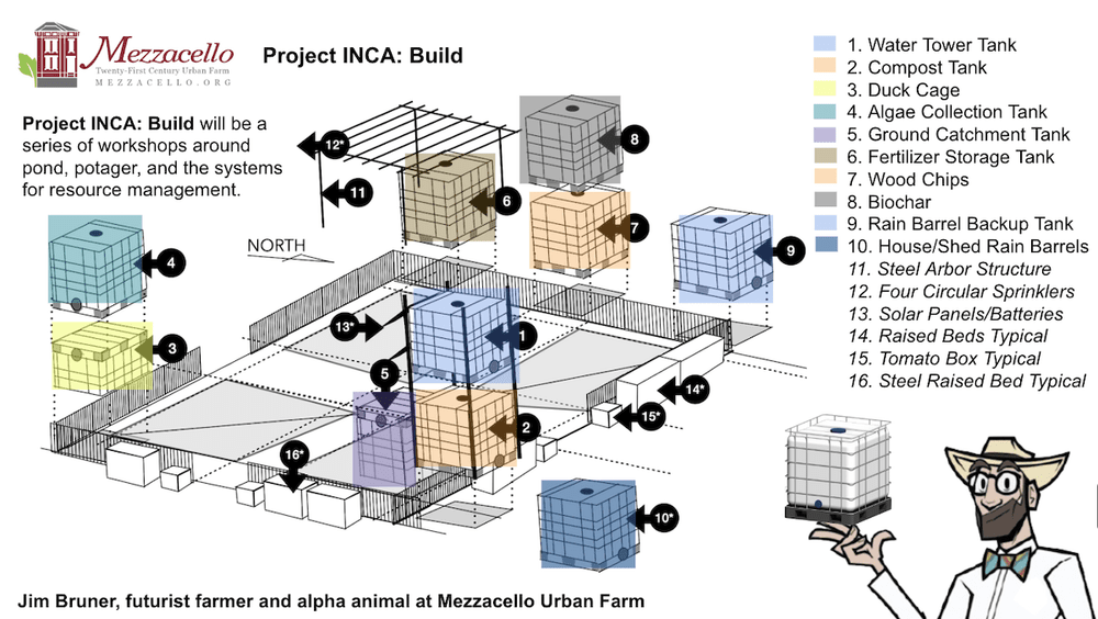 Project INCA Programming 2026 — Mezzacello.org