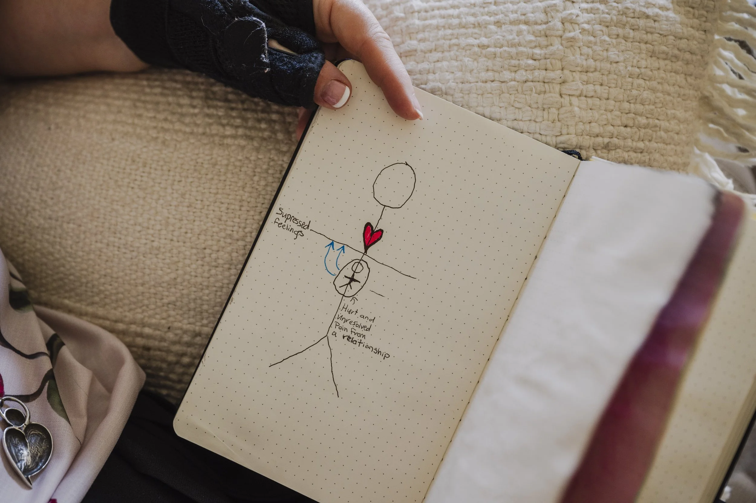 Sketch of a balloon with a heart and notes about feelings, hurt, unresolved pain, and relationship.