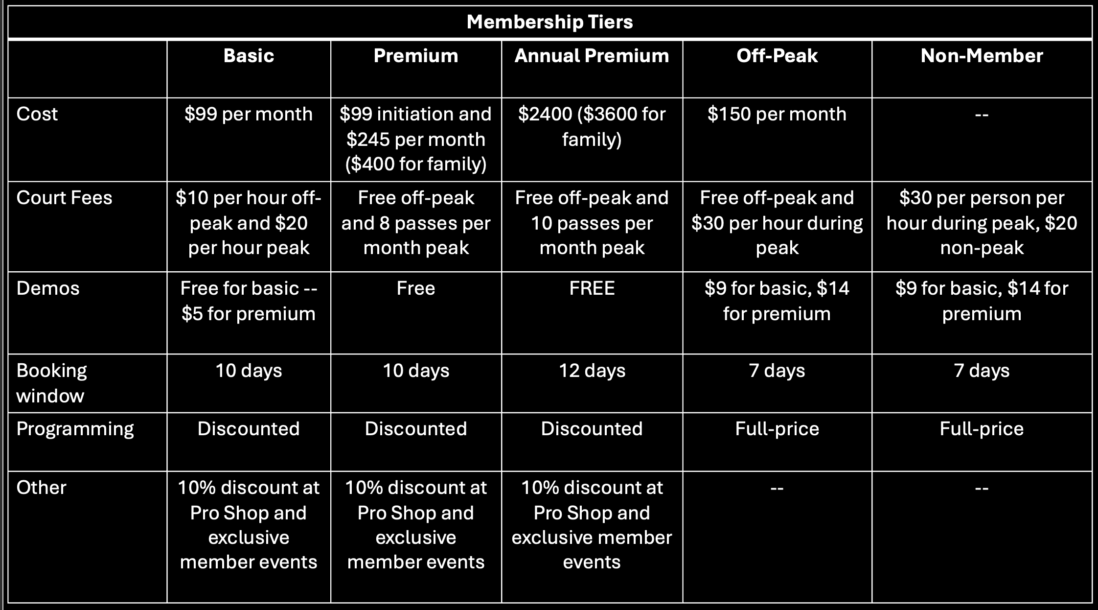 Padel Boston Membership
