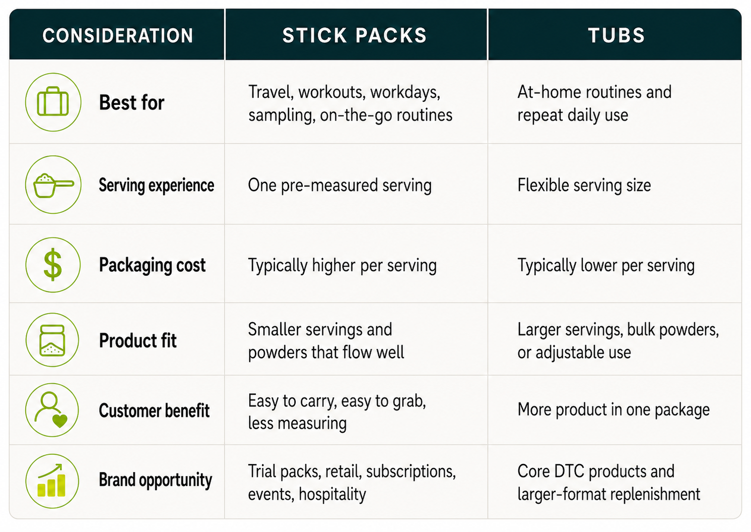 tubs vs stick packs