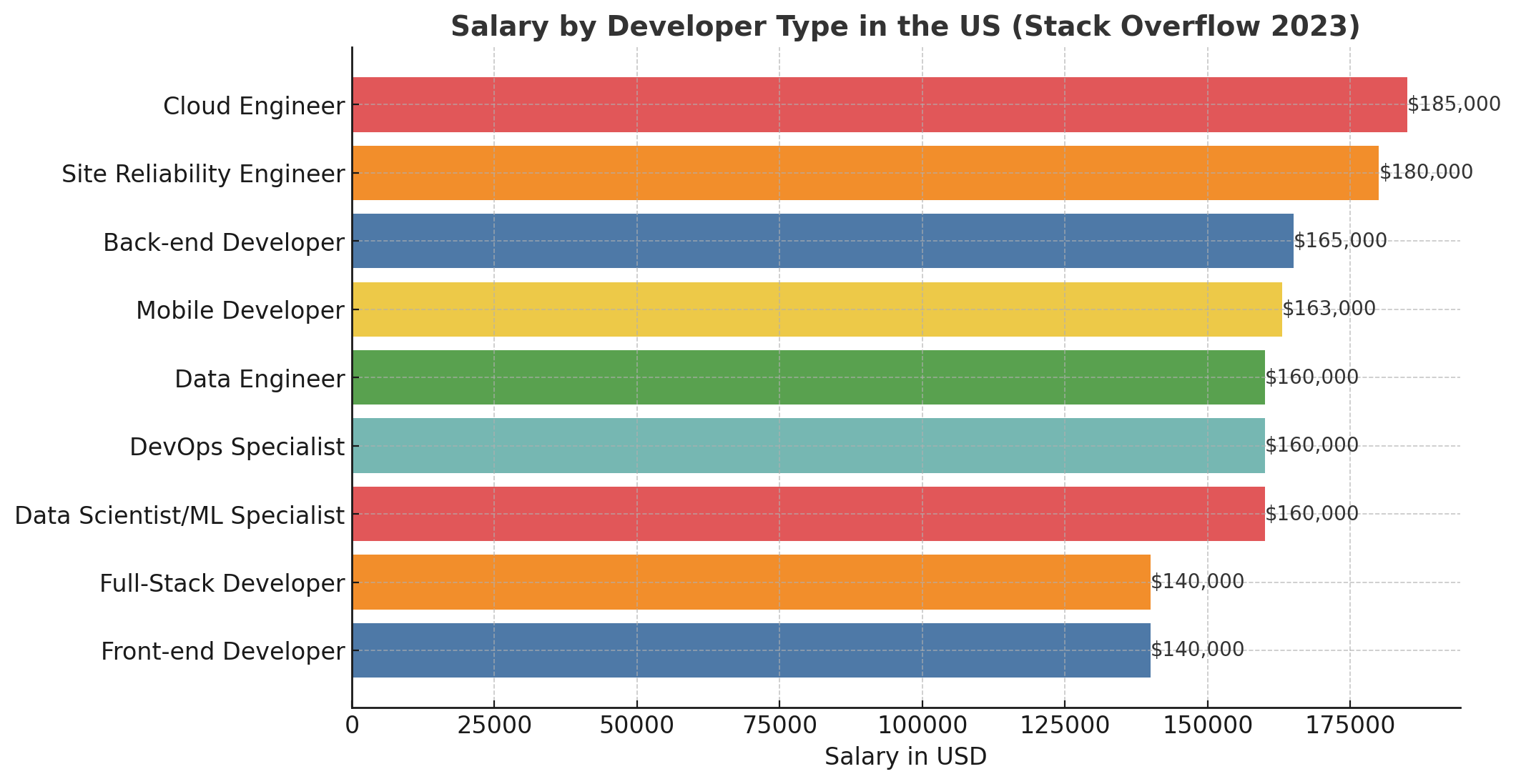 Essential DevOps Statistics and Trends for Hiring in 2025 — Brokee