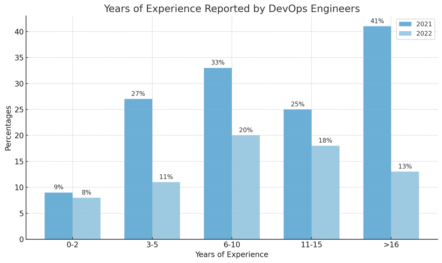Essential DevOps Statistics and Trends for Hiring in 2025 — Brokee