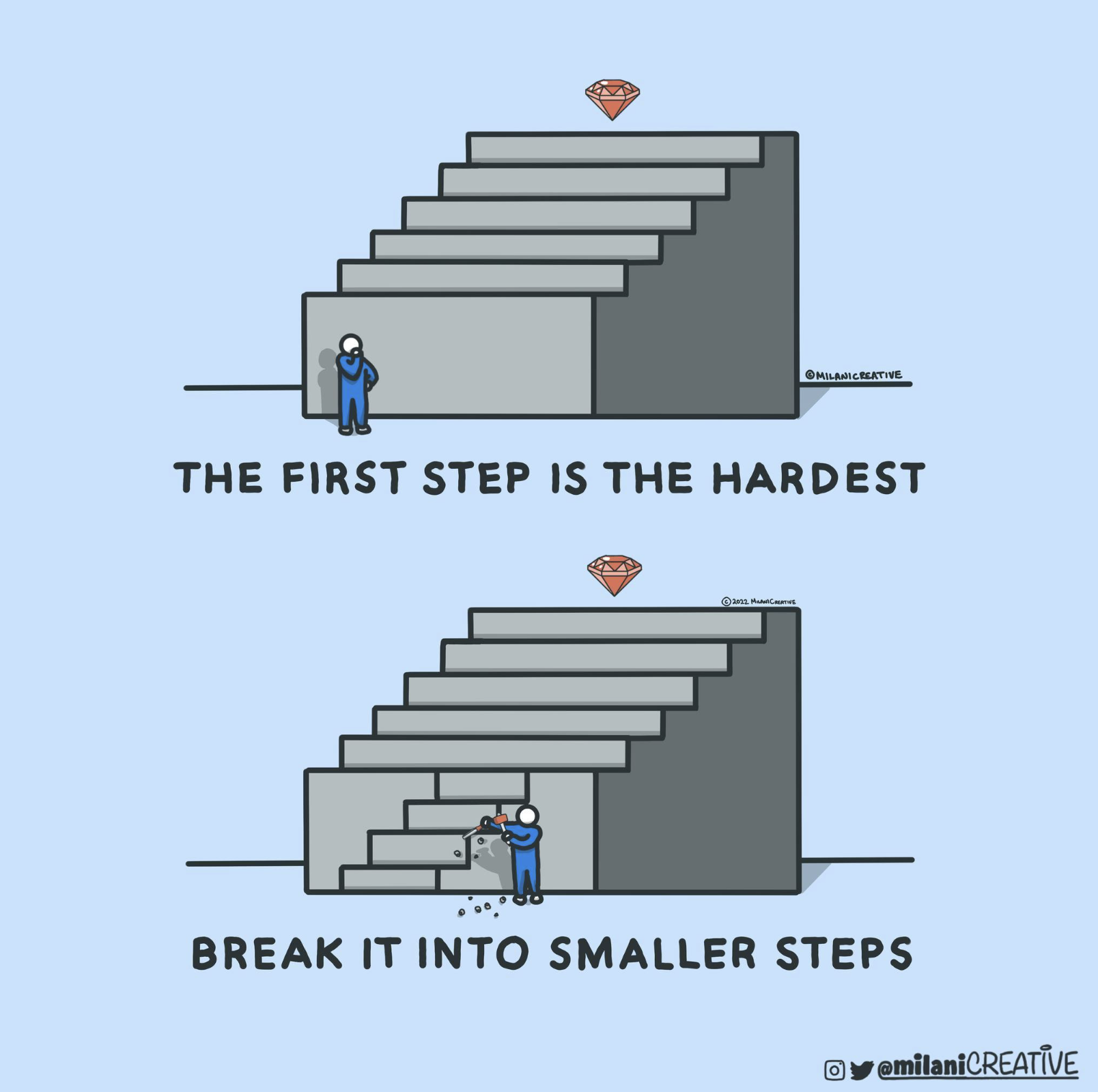 Achieving Your Goals Is Easier Than You Think