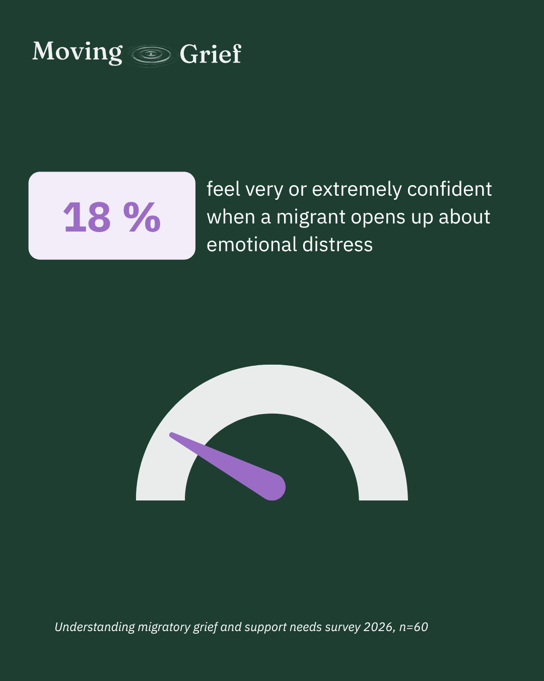 What 60 youth workers across Europe told us about migratory grief