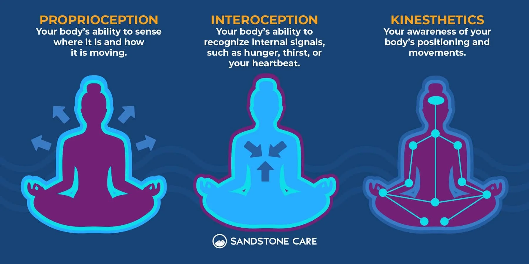 How Anxiety Lives in the Body and How to Release It