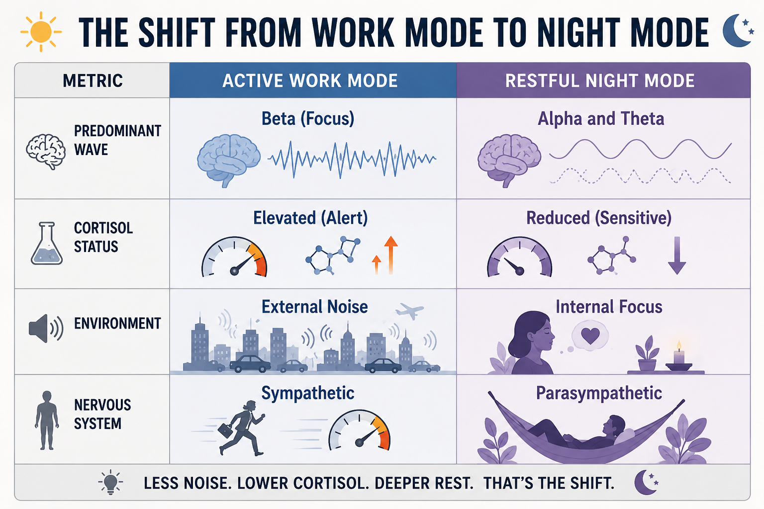Night Anxiety: What It Is and Why It Happens