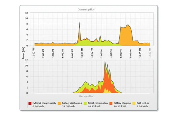 Project update: Northumberland Community Energy Limited (NCEL)