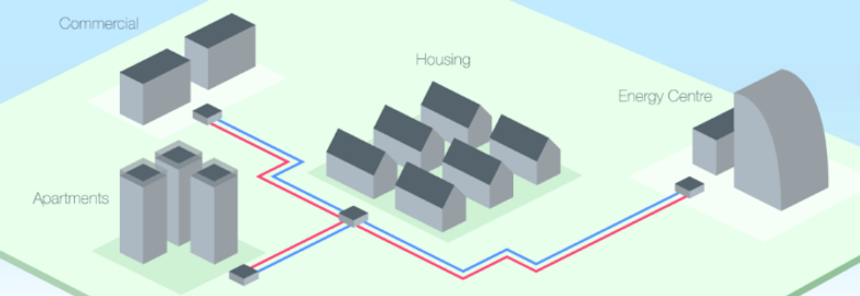 District Heating Feasibility Study | Haydon Bridge Community Energy ...
