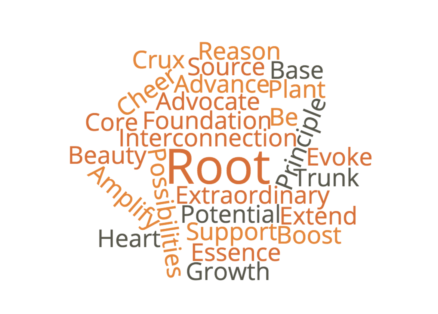 Why Root?