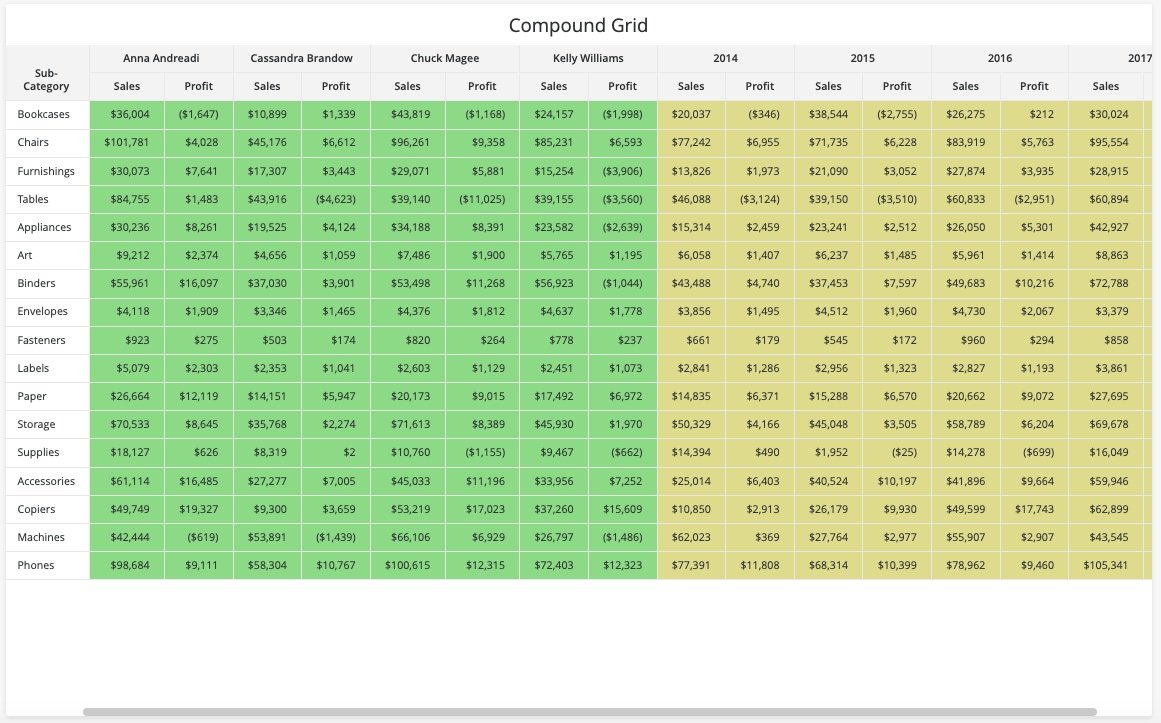 A Compound Grid Combines displays multiple independent grids.