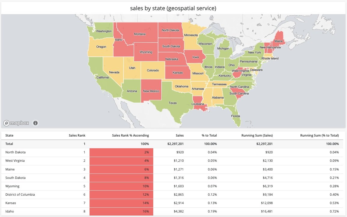 The Geospatial Service Map integrates maps to display data geographically, adding location-based context.