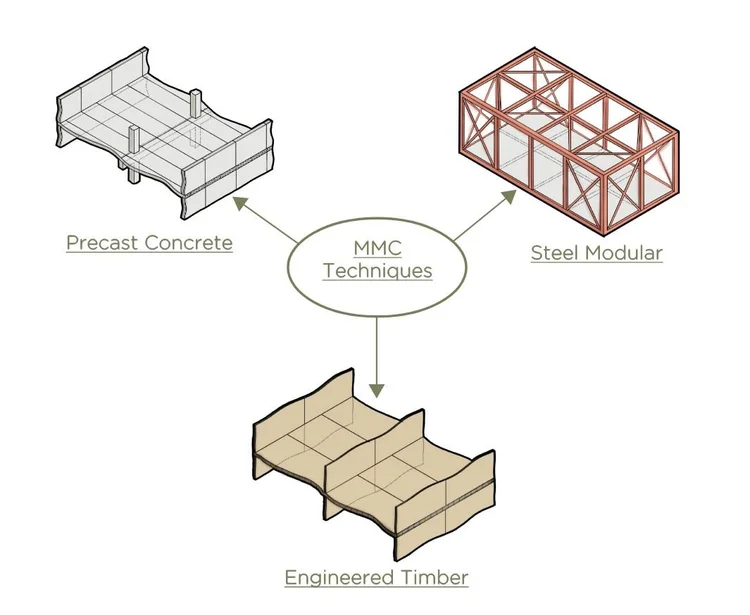 Comparative Analysis of Modern Methods of Construction (MMC) and ...