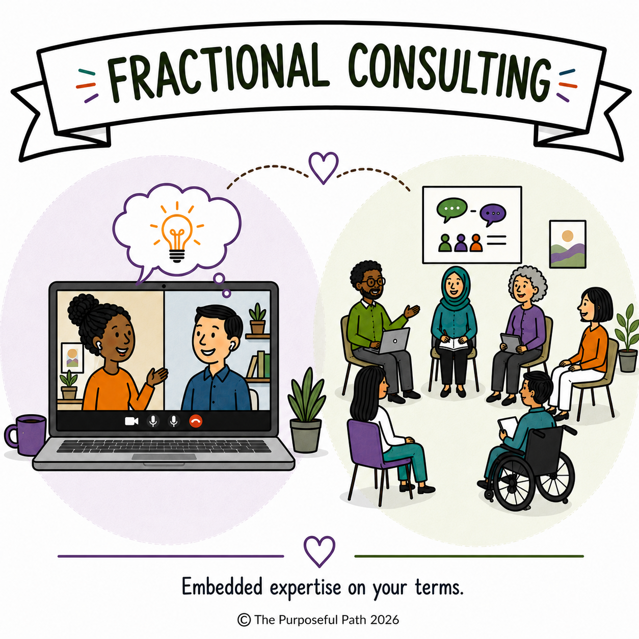 Illustration of a virtual and in-person meeting for fractional consulting, showing a laptop with a video call of two people and a group of five people in a discussion, with text 'Fractional Consulting' and a tagline 'Embedded expertise on your terms'.