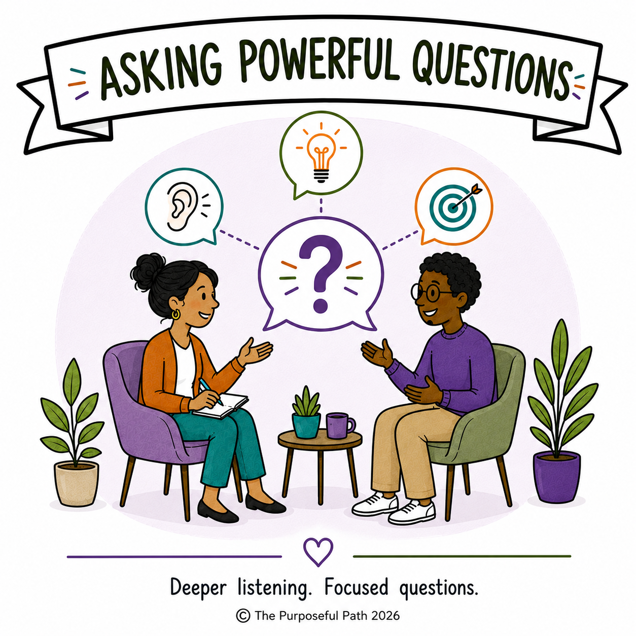 Two women having a conversation about asking powerful questions, surrounded by illustrations of listening, ideas, and goals, with a banner saying "Asking Powerful Questions" and a caption about deeper listening and focused questions.