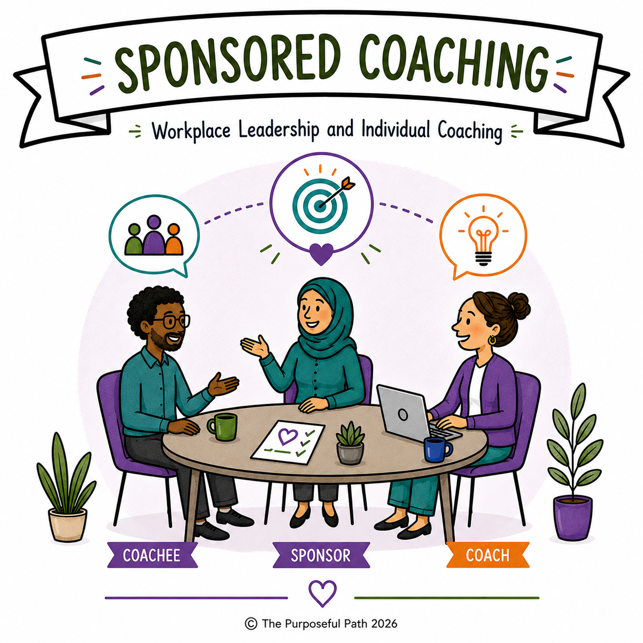 Illustration of sponsored coaching for workplace leadership and individual coaching, featuring a diverse group of three people at a table with labeled roles of coachee, sponsor, and coach, engaged in conversation amidst symbols of goals, ideas, and teamwork.
