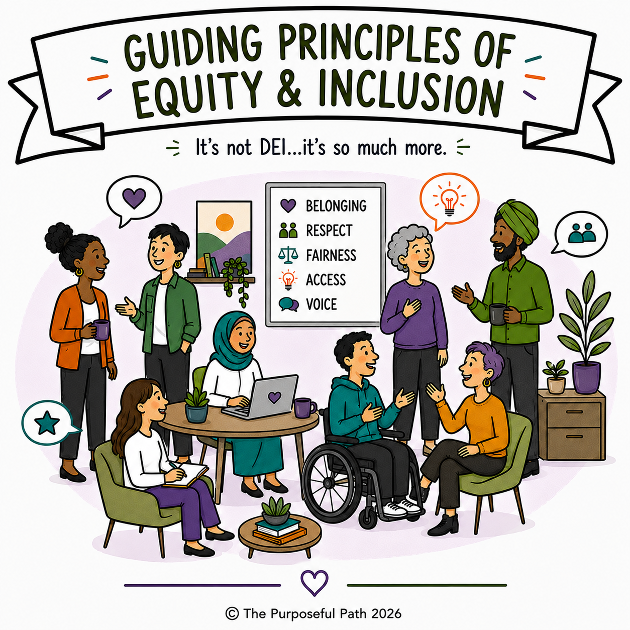A diverse group of people engaging in a discussion about equity and inclusion in an office or community space, with a banner reading 'Guiding Principles of Equity & Inclusion' and a list of principles including belonging, respect, fairness, access, and voice.