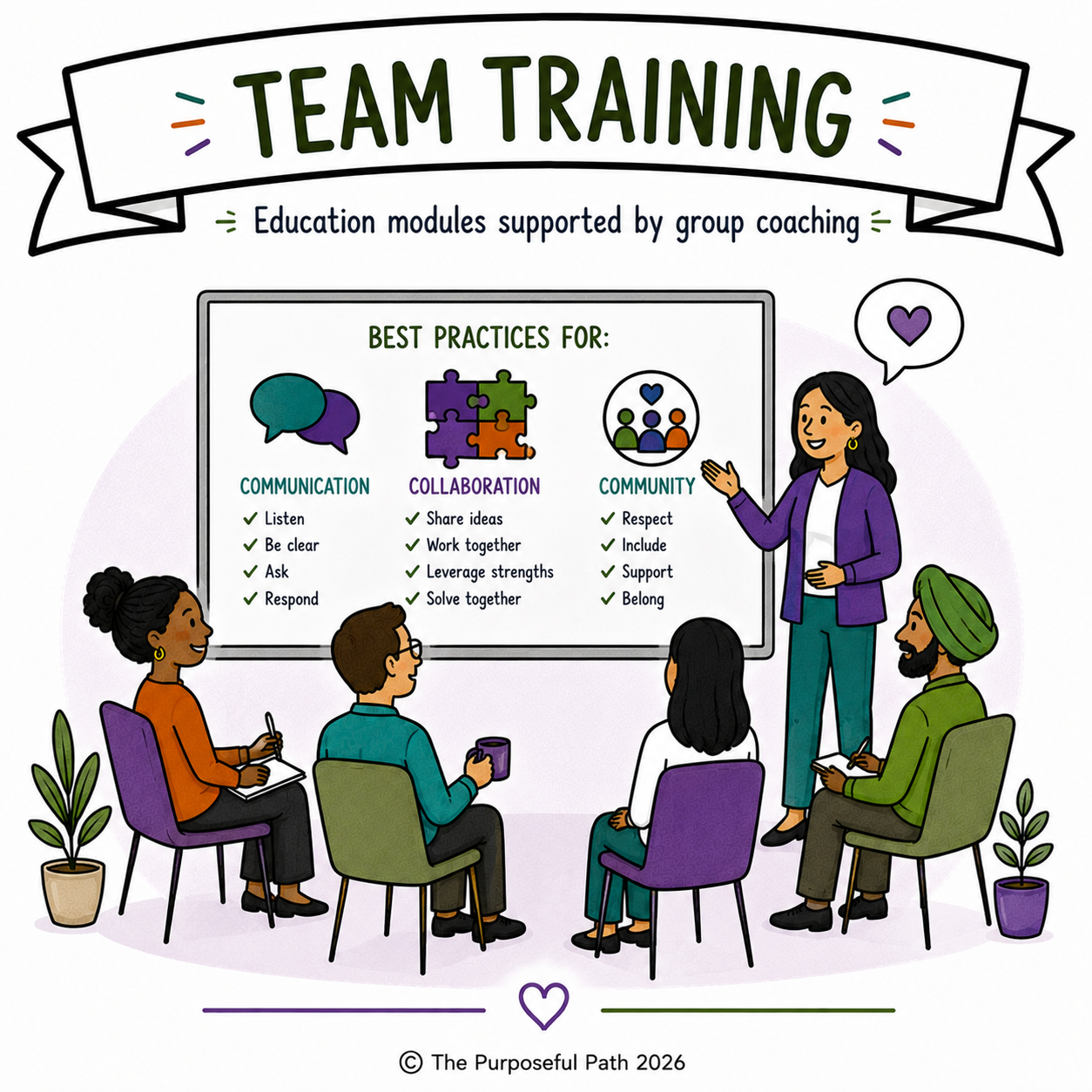Illustration of a team training session with diverse participants listening to a female instructor. The whiteboard displays best practices for communication, collaboration, and community.