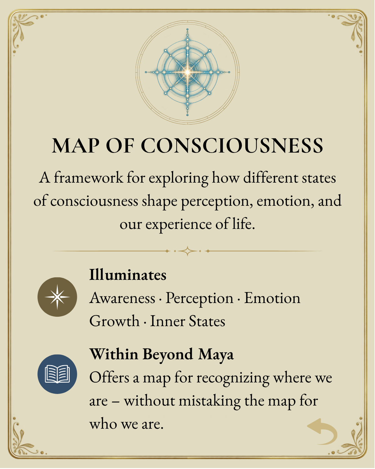 Map of Consciousness information card