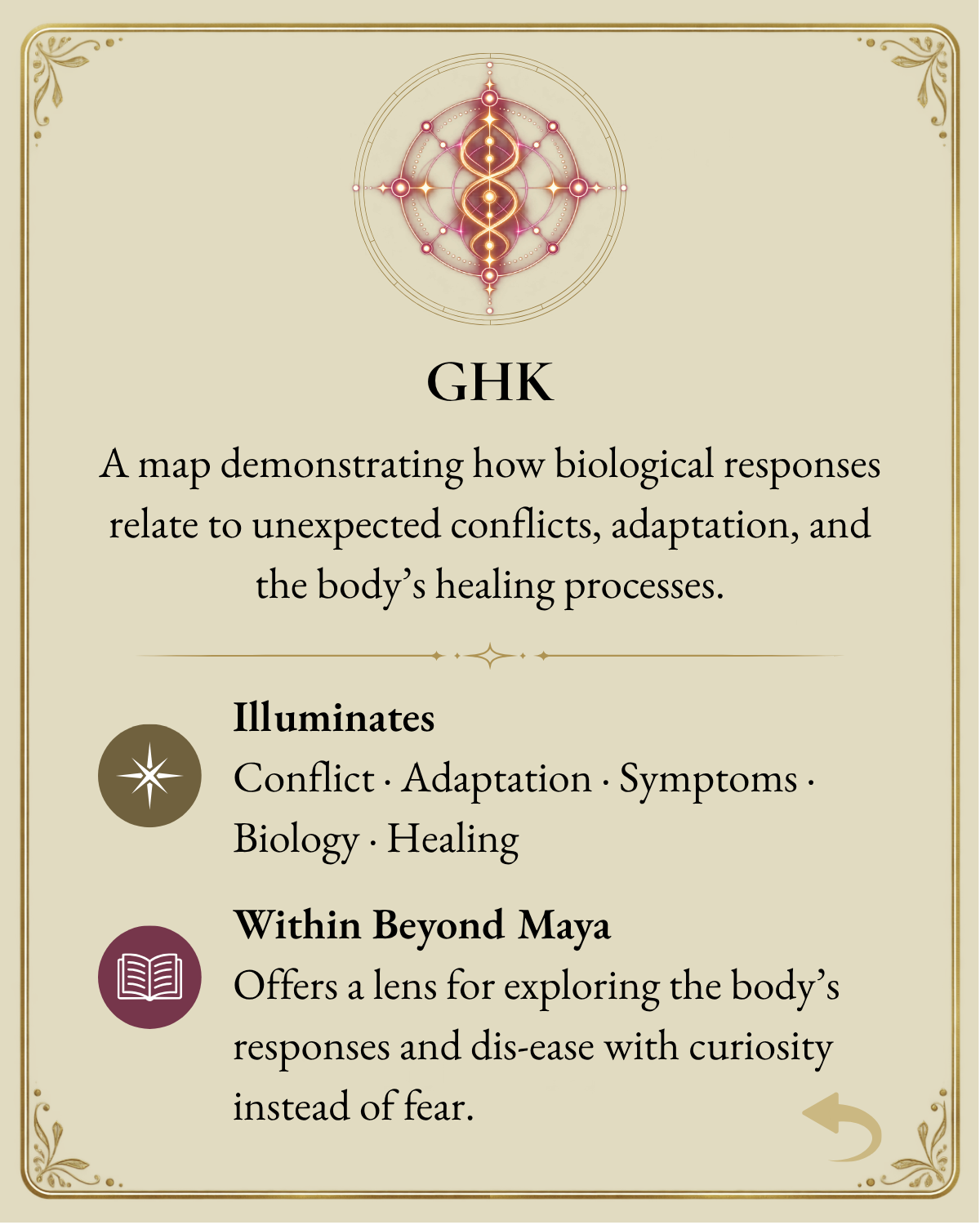 Map of Consciousness information card