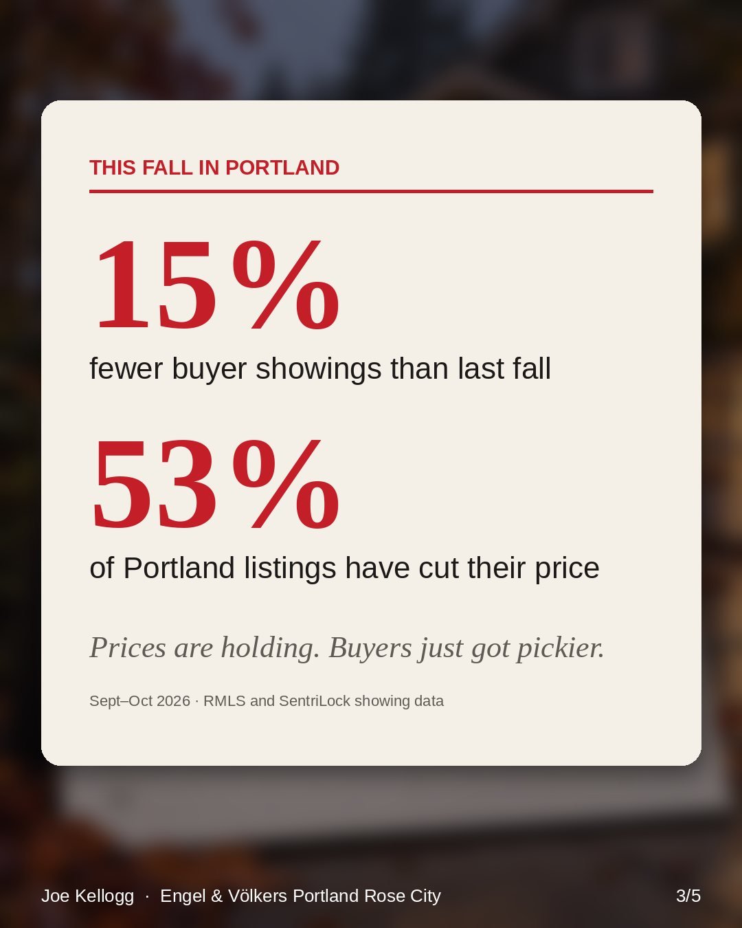 Portland housing market fall 2026: buyer showings down 15% and 53% of listings cut their price