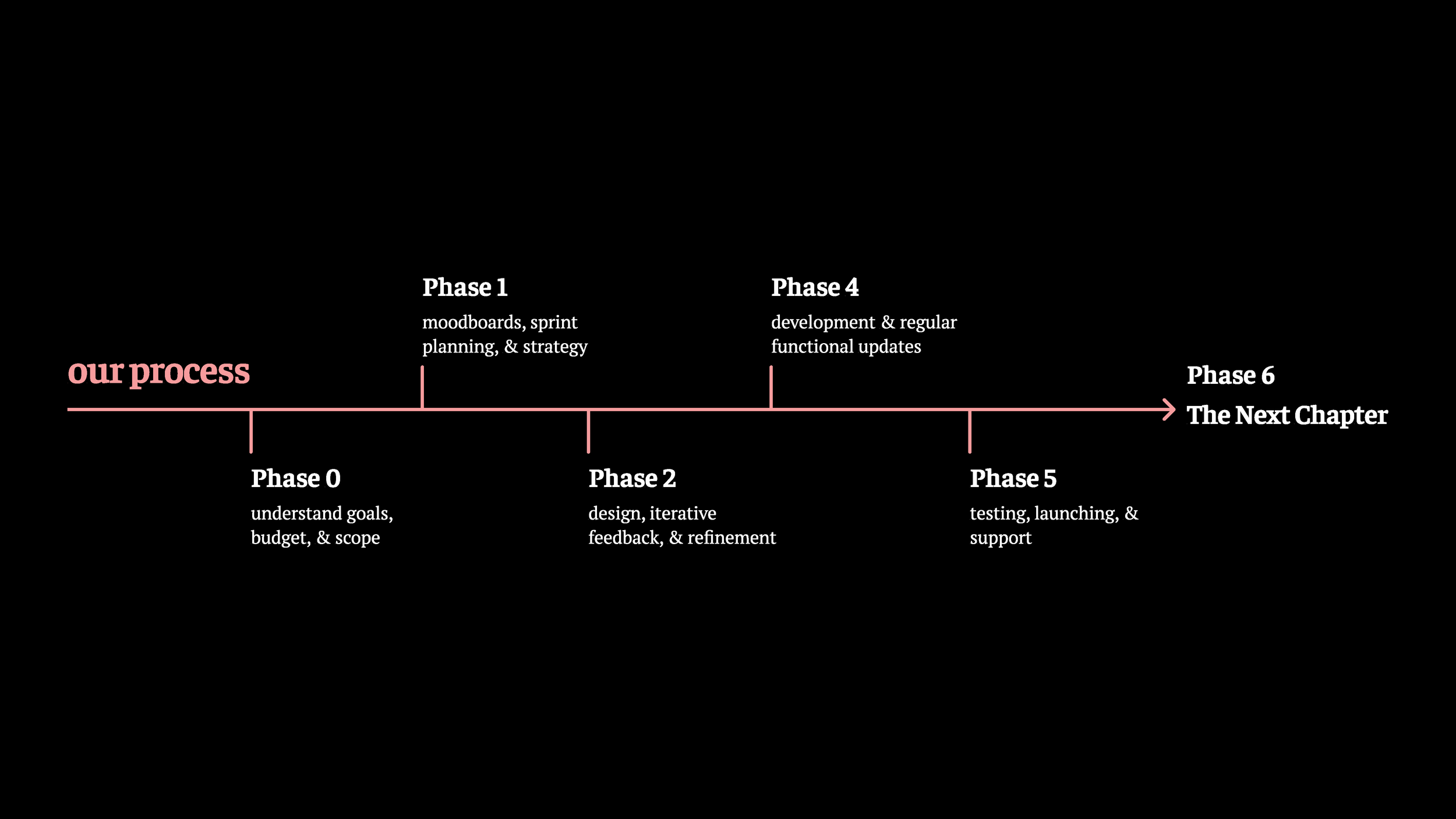 webdev sales deck_Page_19.png