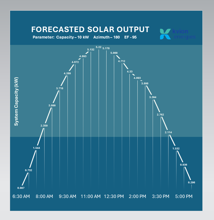 solar feasibility reports and analysis in the Caribbean
