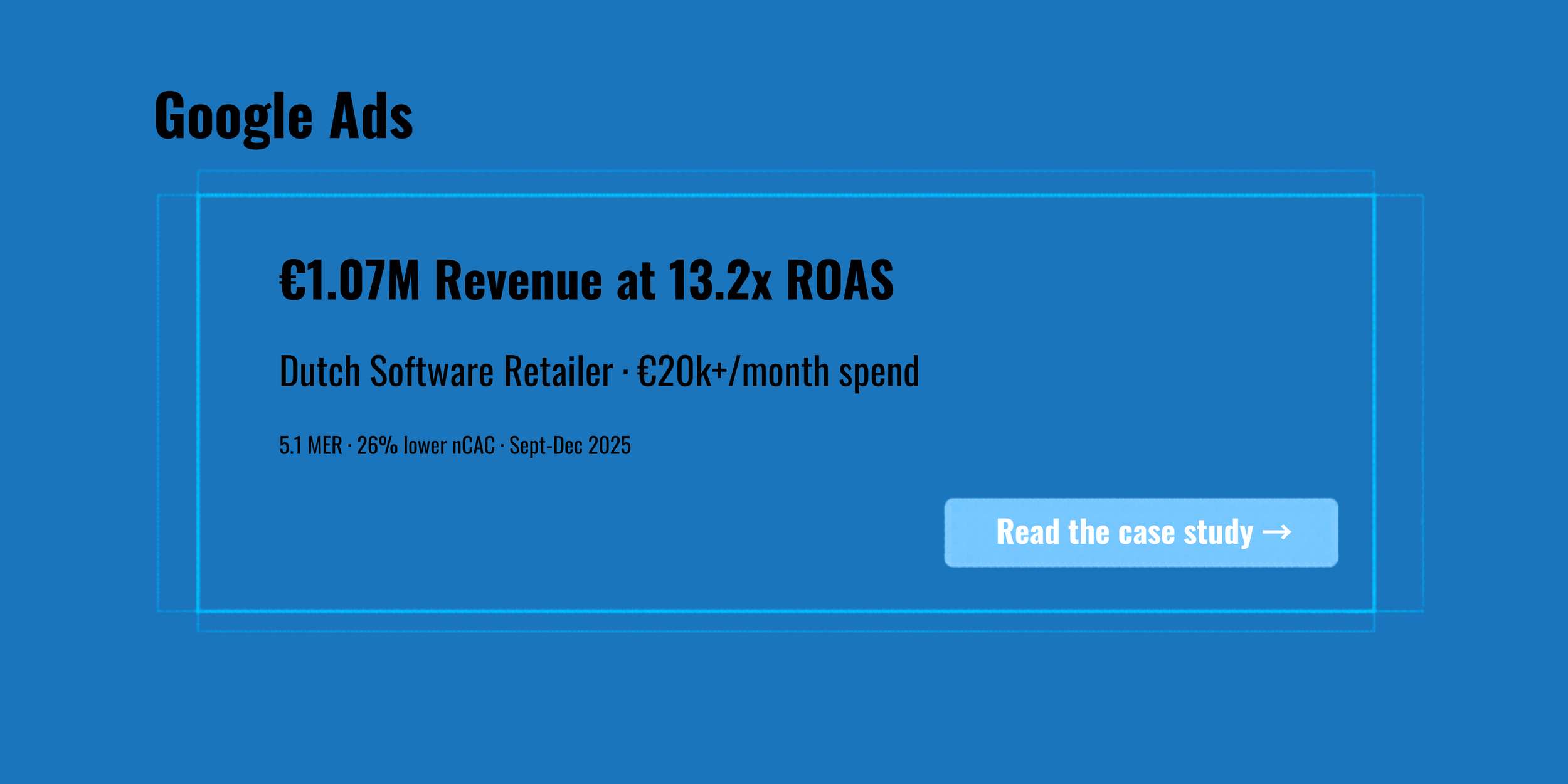 €1.07M Revenue at 13.2x ROAS