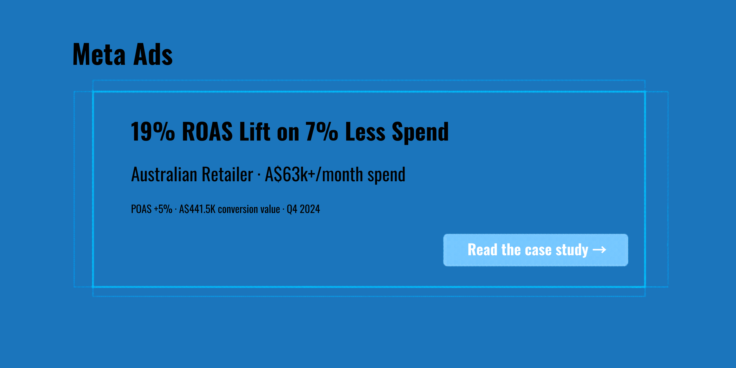 19% ROAS Lift on 7% Less Spend