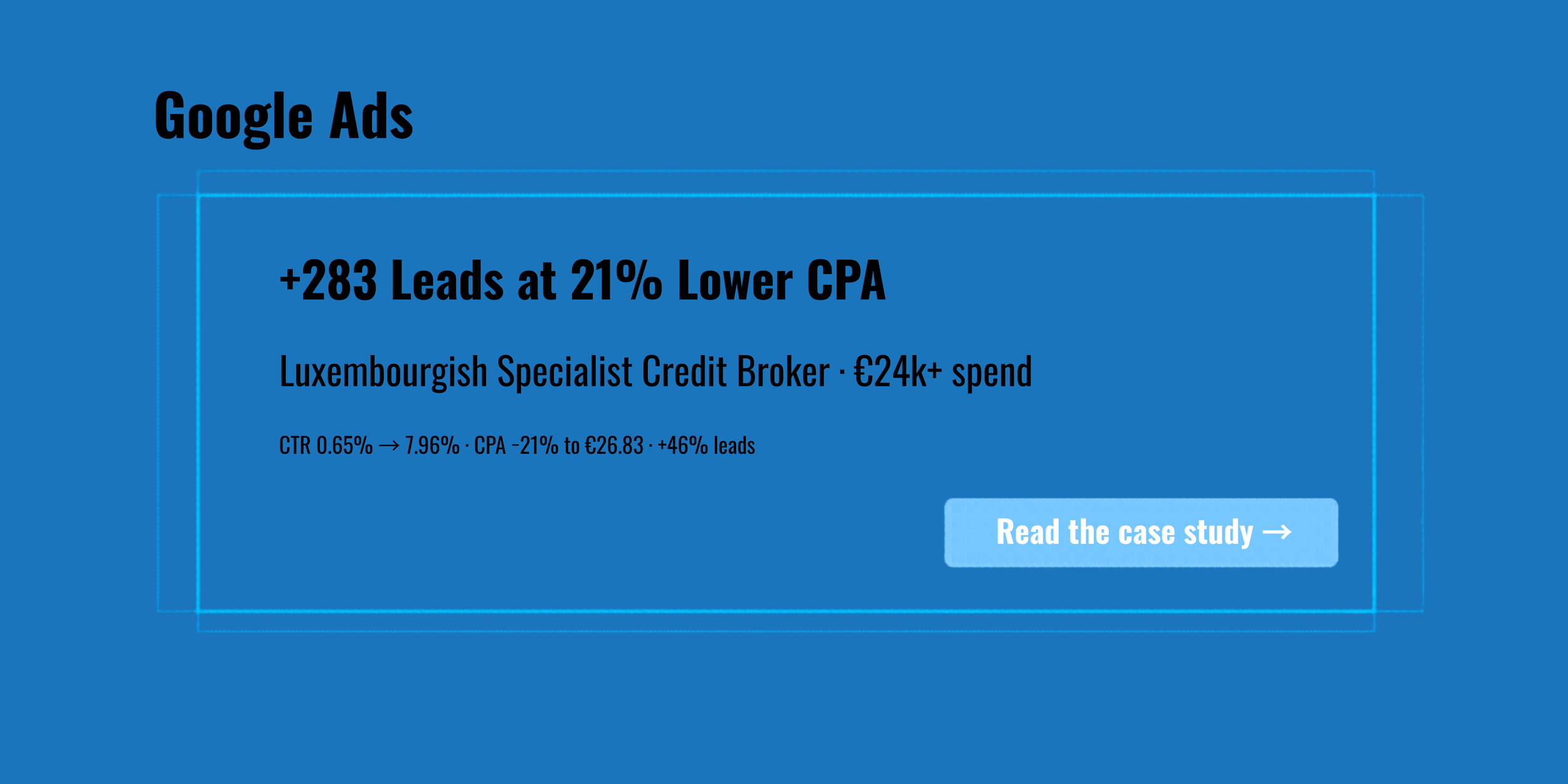 21% Lower CPA on +283 Leads