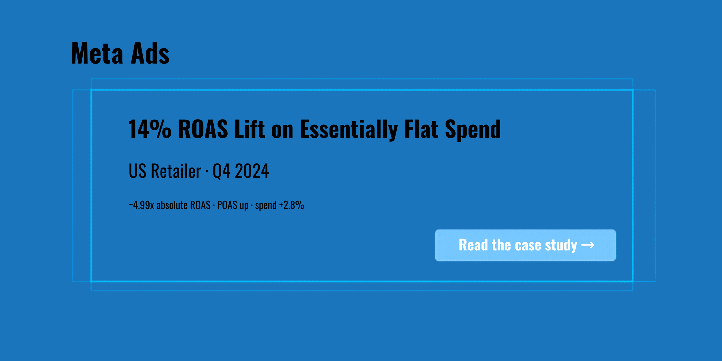 14% ROAS Lift on Essentially Flat Spend