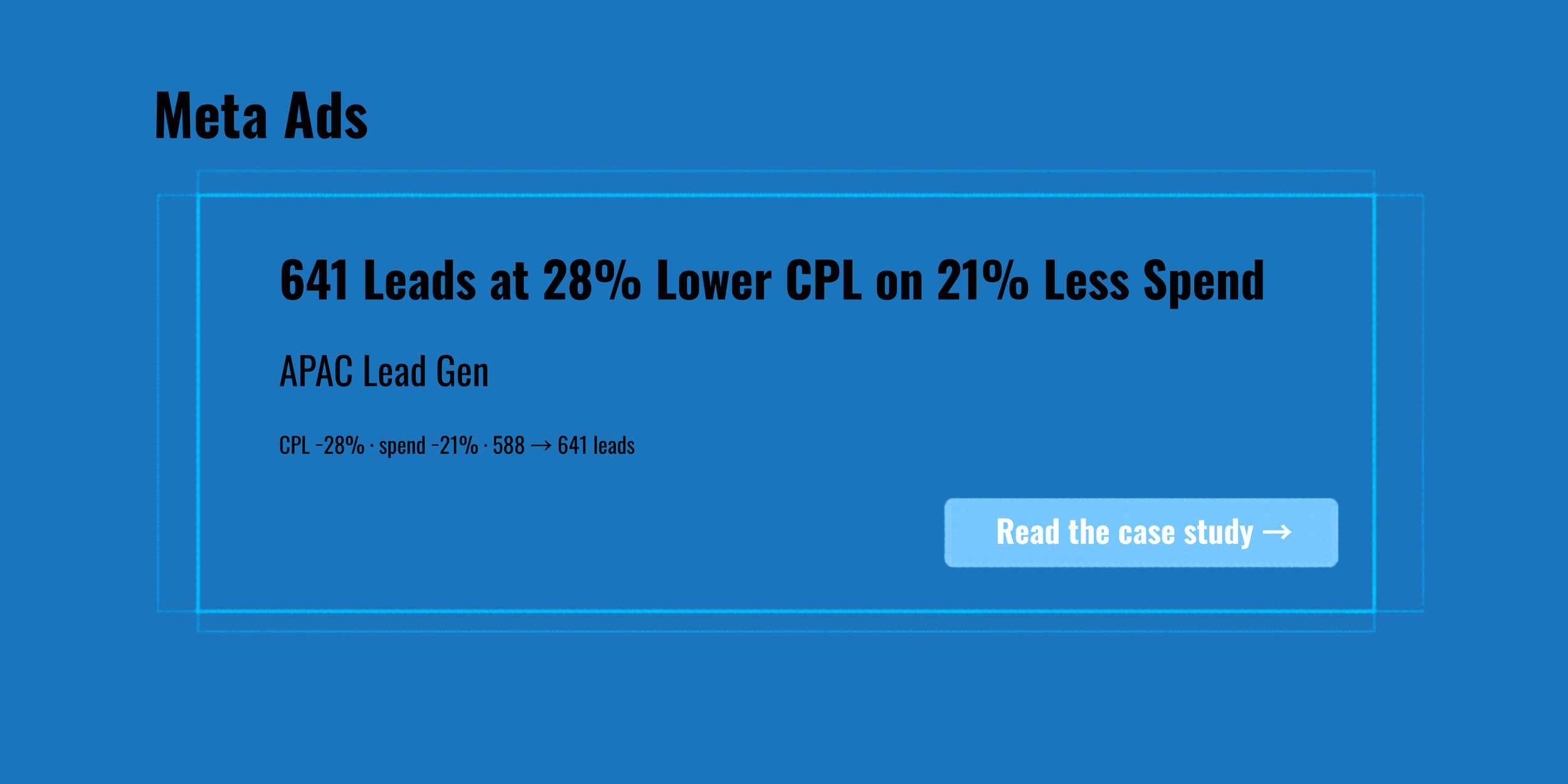 641 Leads at 28% Lower CPL on 21% Less Spend