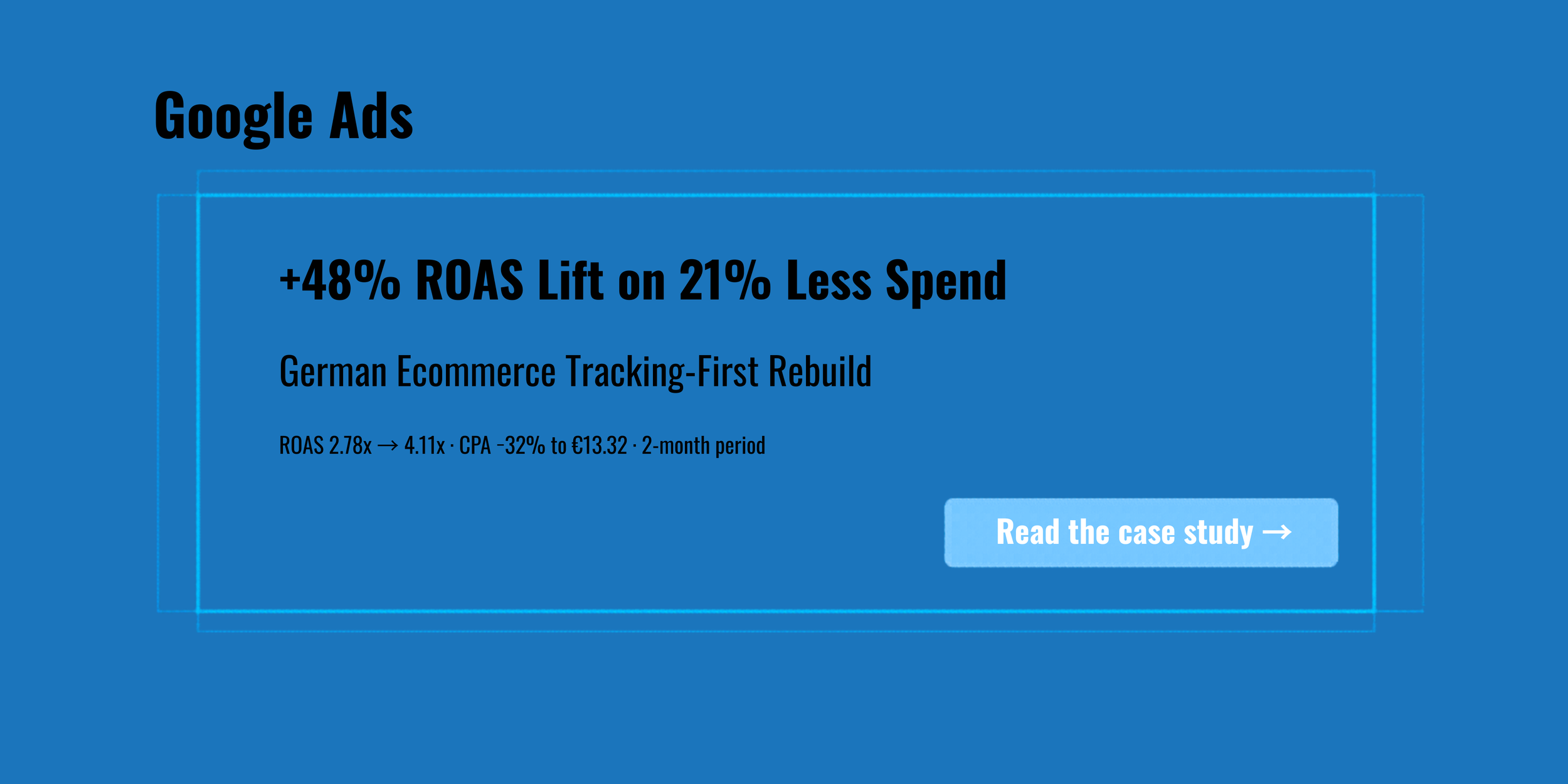 +48% ROAS Lift on 21% Less Spend