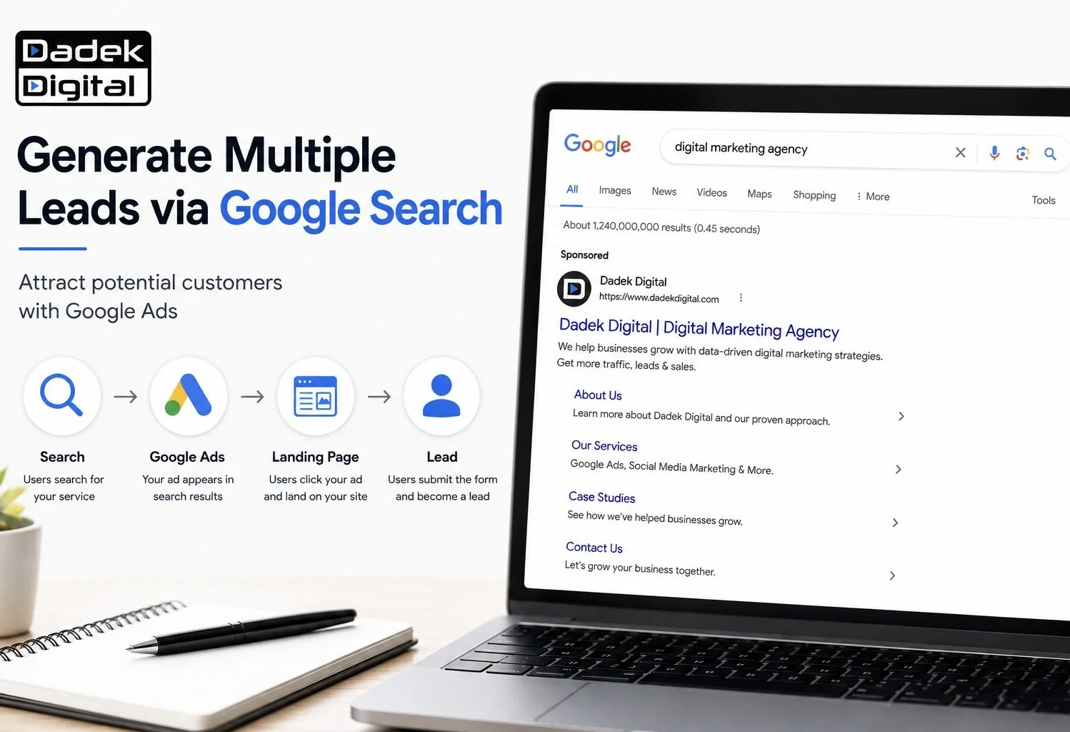 Why most Google Ads leads look cheap and never close