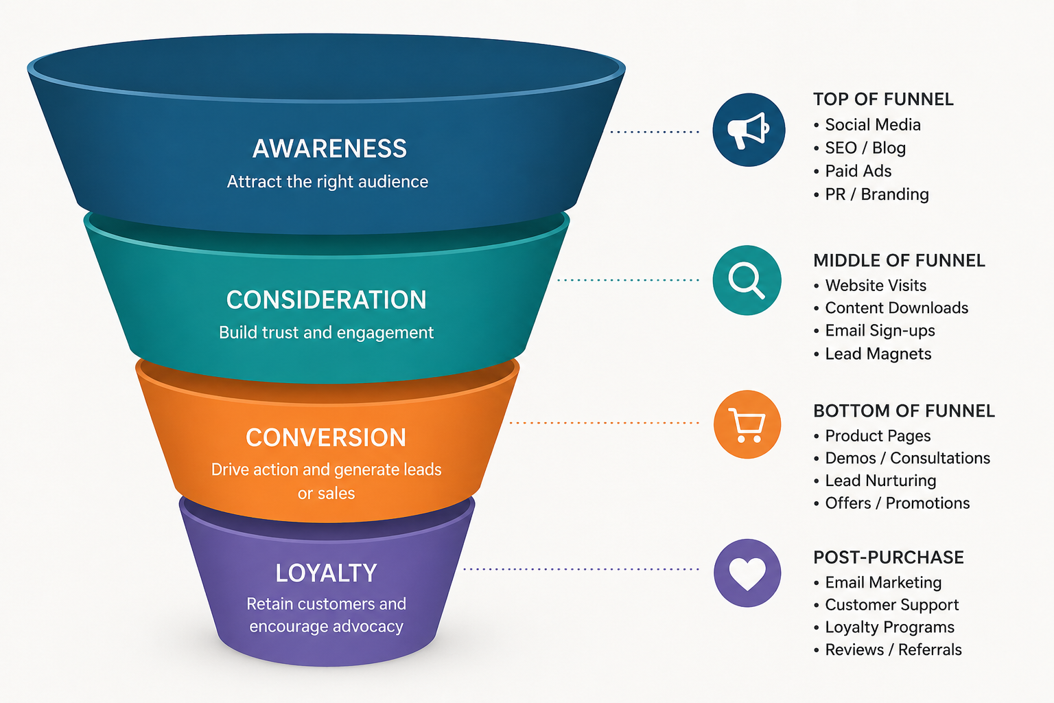 Your ecommerce site has four conversion rates, not one