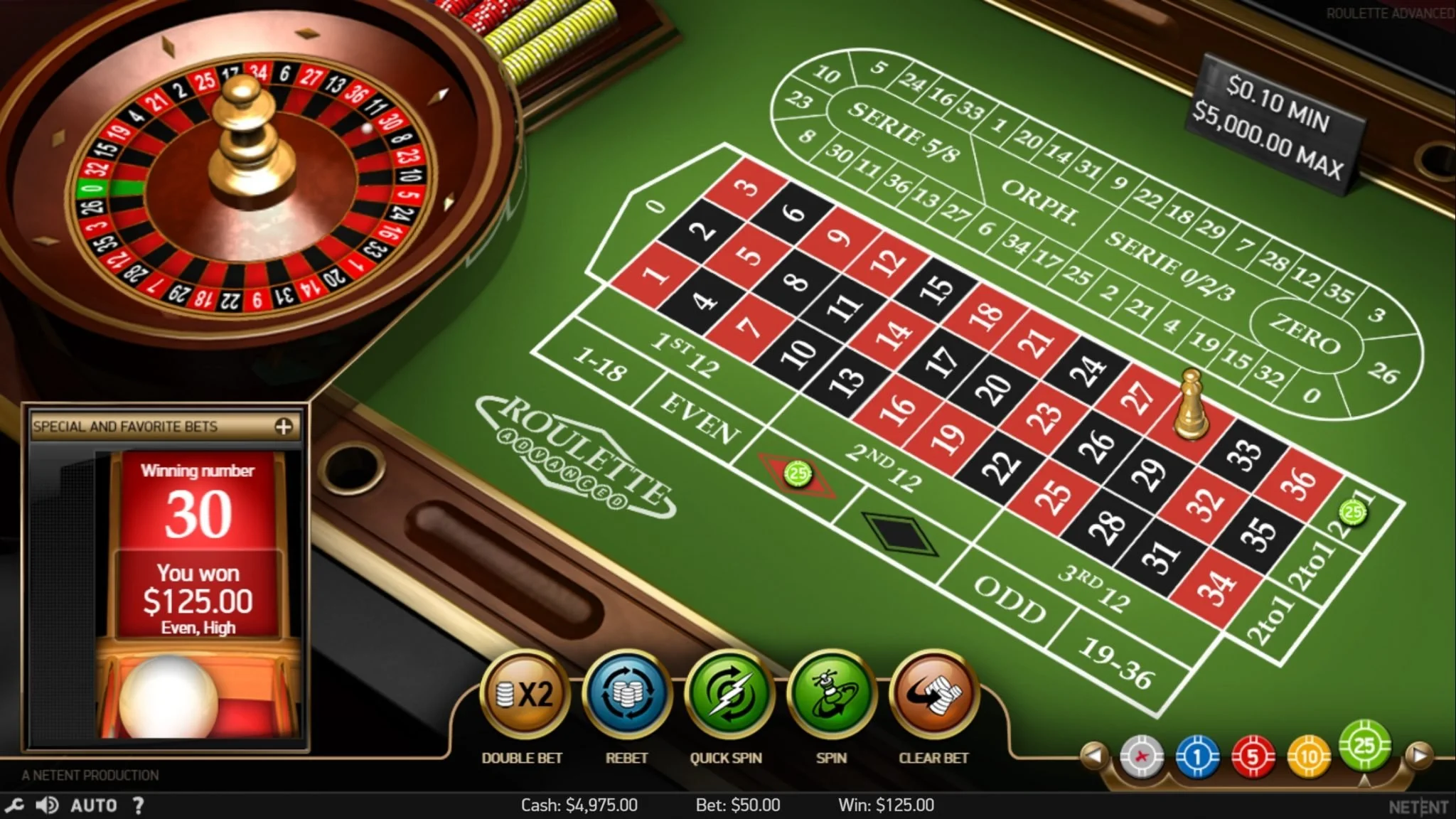Roulette Online - Trò Chơi Dễ Chơi Dễ Thắng Nhất