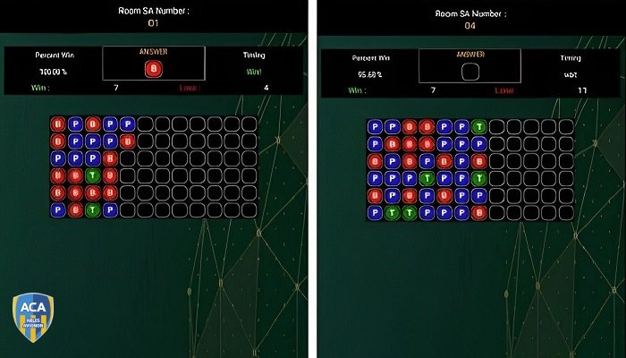 Các Công Cụ Tool Kết Quả Baccarat Chuẩn Nhất